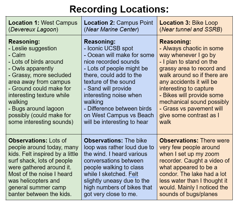 Locations of Multi-Media Sound Project